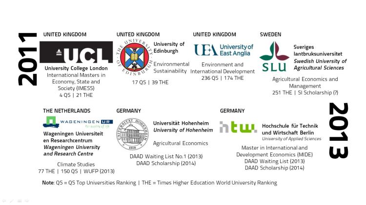 2011-2013 Seven Universities in Europe